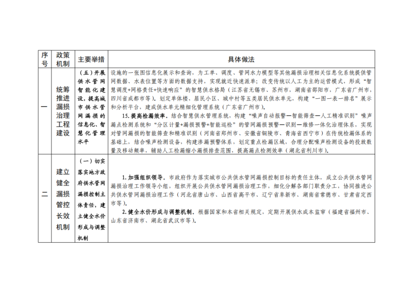 bdupload/image/202505/1747900845771374961.png