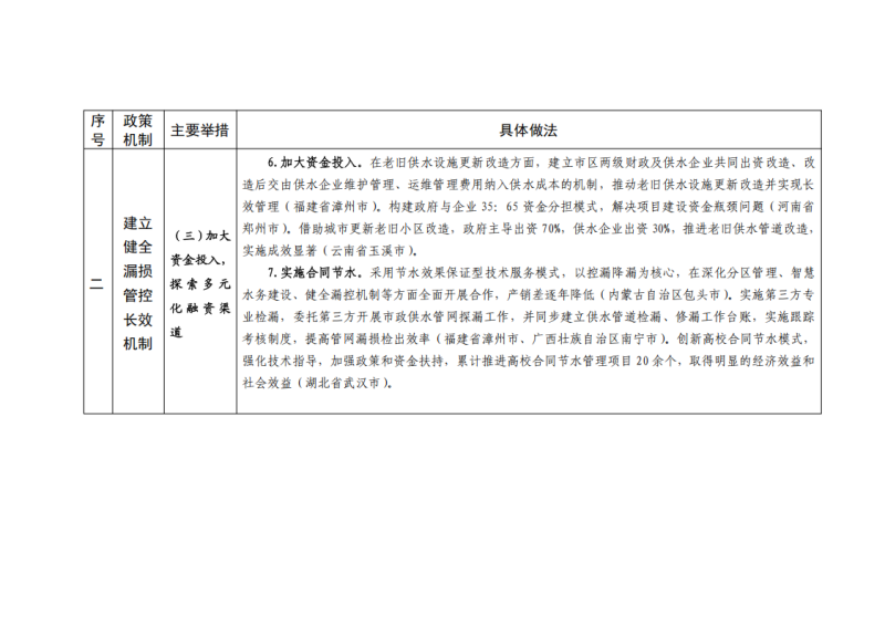 bdupload/image/202505/1747900855908359486.png